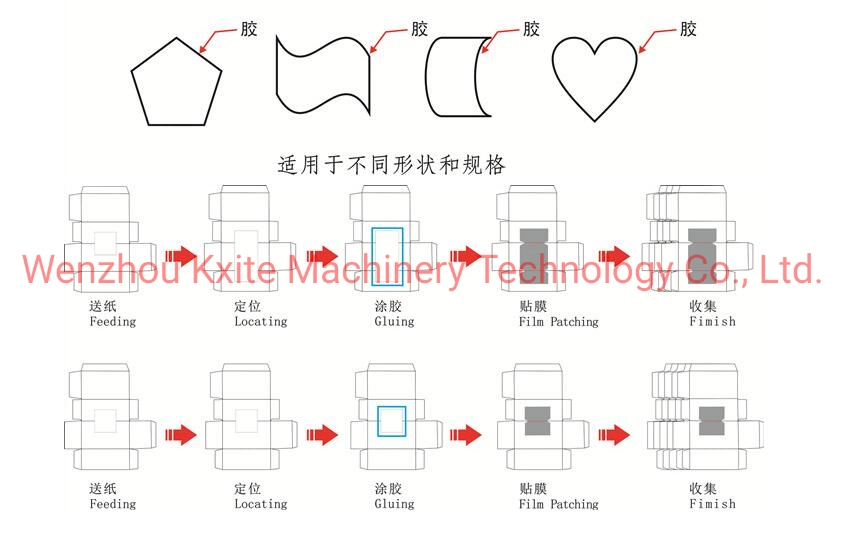 High Quality Film Sticking Box Window Film Patching Machine for Paper Envelope /Paper Bag /Paper Box