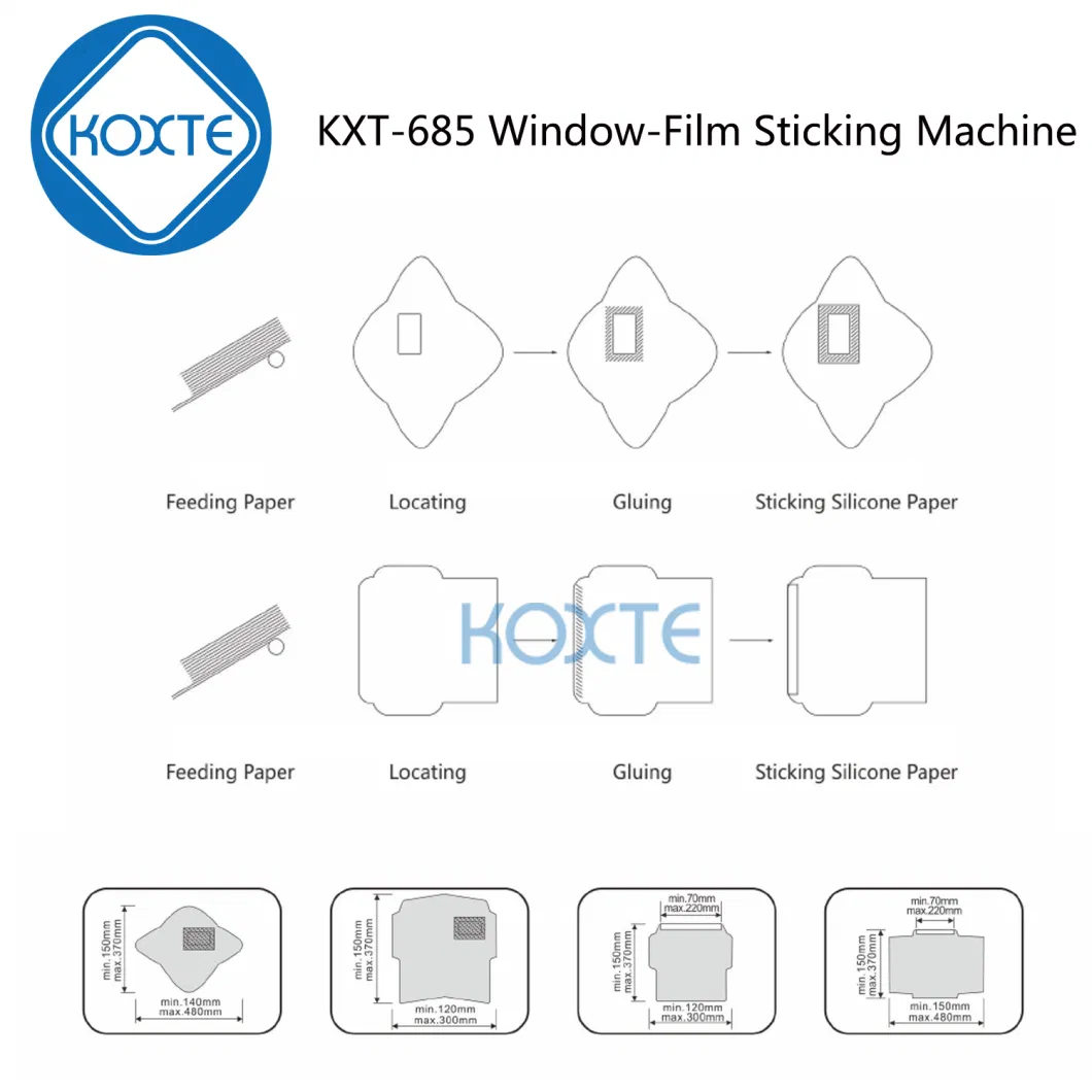 High Quality Film Sticking Box Window Film Patching Machine for Paper Envelope /Paper Bag /Paper Box