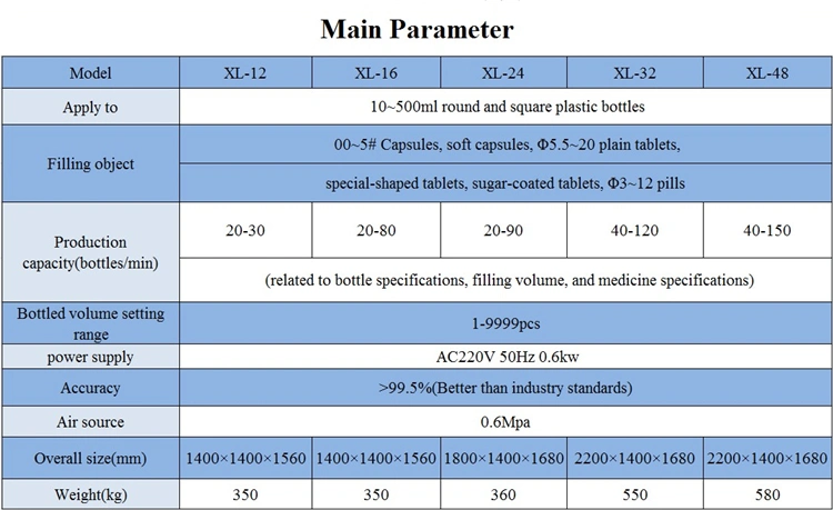 Small Pills Counter Packing Machine Capsule Tablet Pill Counting Machine Vibration Blanking Soft Gel Capsules Counting Filling and Bottle Machine