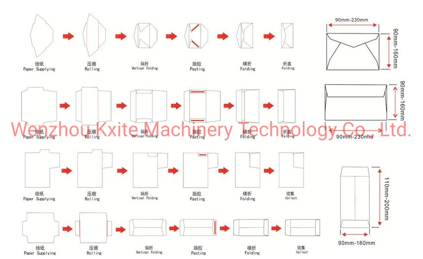 High Quality Film Sticking Box Window Film Patching Machine for Paper Envelope /Paper Bag /Paper Box